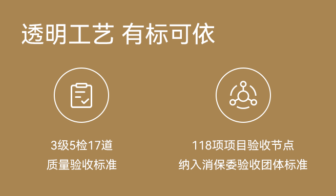 3級5檢17道質(zhì)量驗(yàn)收標(biāo)準(zhǔn)，118項(xiàng)項(xiàng)目驗(yàn)收節(jié)點(diǎn)，納入消保委驗(yàn)收團(tuán)體標(biāo)準(zhǔn)
